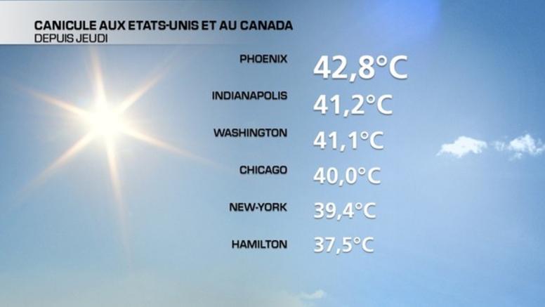 Canicule aux Etats-Unis : 40°C à Chicago, New-York et Washington