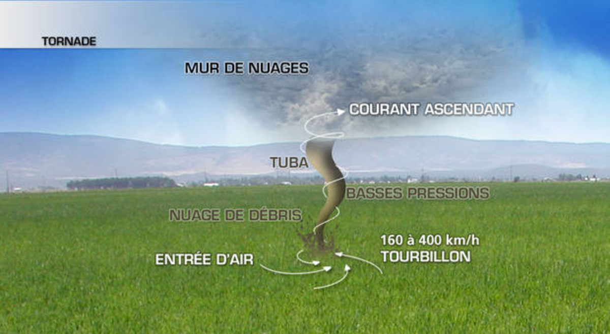 Risque de tornades en France: l'explication du météorologue ...