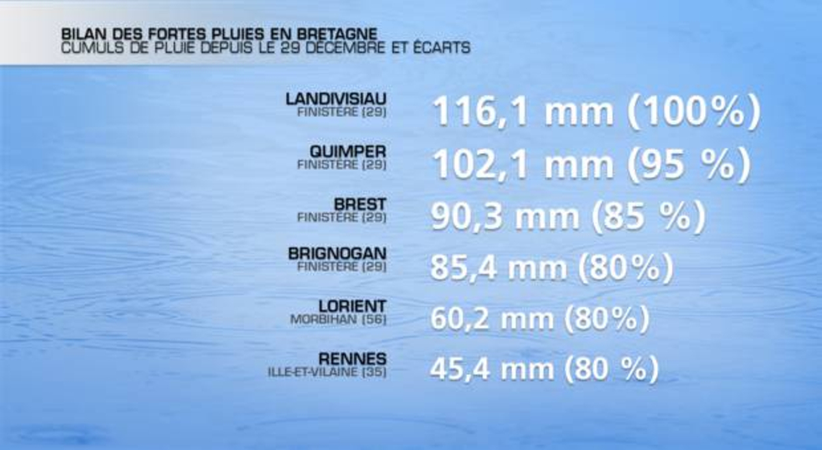 Inondations En Bretagne Jusqu A 1 Mois De Pluies En 5 Jours Actualites La Chaine Meteo