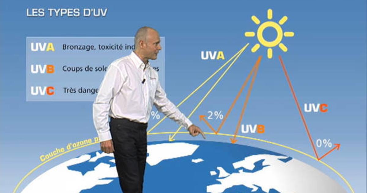 Comprendre les UV Actualités La Chaîne Météo — free download