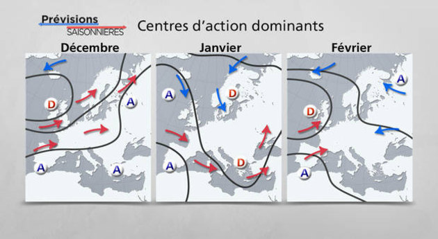 Prévisions Saisonnières