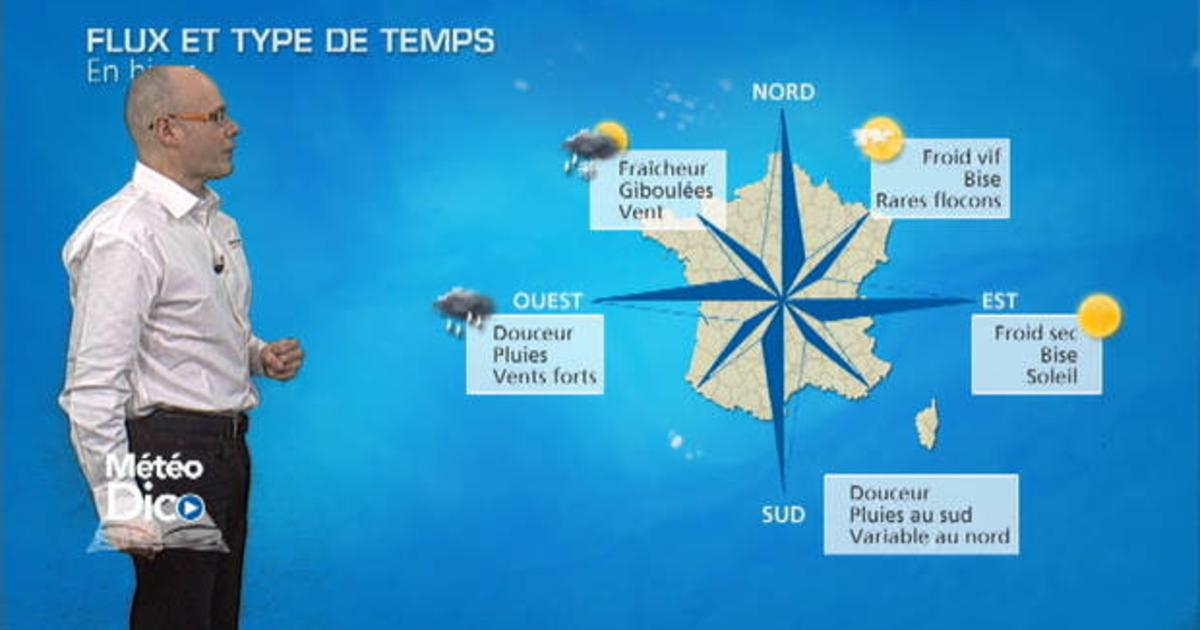 Flux et types de temps en hiver - Actualités La Chaîne Météo