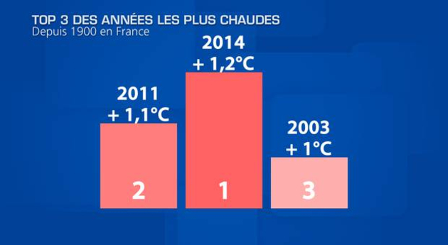 Actualités Etranger