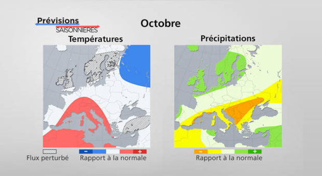 Prévisions Saisonnières