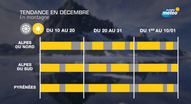 Montagne Bulletin Neige Et Tendance Jusquen Début Janvier