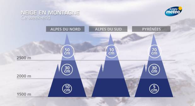 Montagne Douceur Et Manque De Neige Actualités La Chaîne