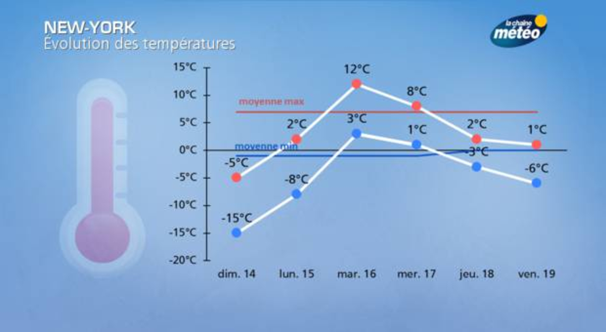 NewYork et Québec records de froid Actualités La Chaîne Météo NewYork et Québec records de froid Actualités La Chaîne Météo