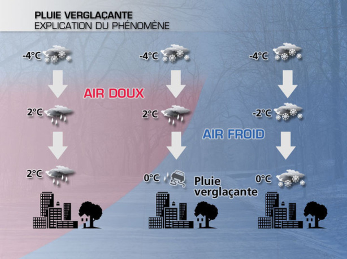 Neige et verglas : d'où vient la limite ? - Actualités La Chaîne Météo