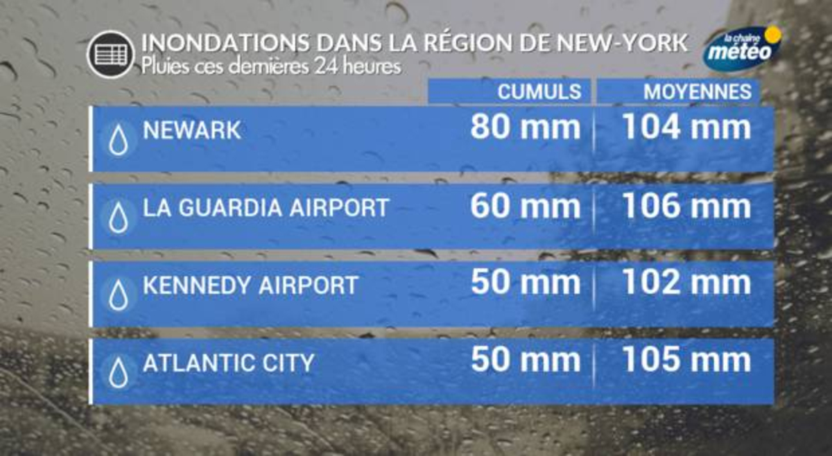 NewYork orages et inondations Actualités La Chaîne Météo