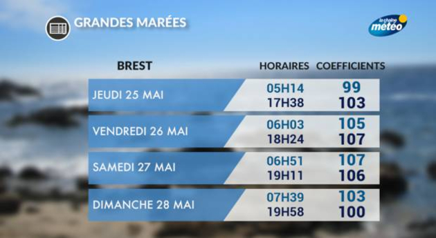 Actualités France