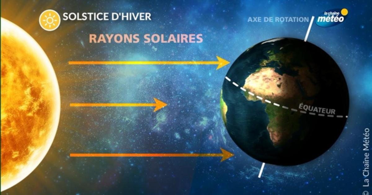 Solstice d'été le 21 juin : le jour le plus long de l'année