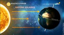 Solstice d'été le 21 juin : le jour le plus long de l'année