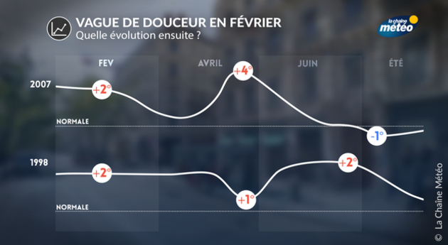 Actualités France