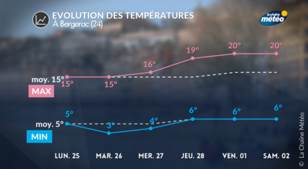 Actualités France