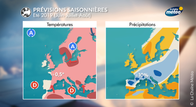 Prévisions Saisonnières