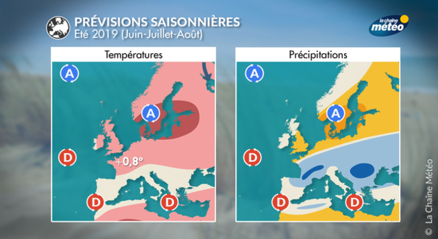 Prévisions Saisonnières