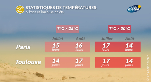 Actualités France