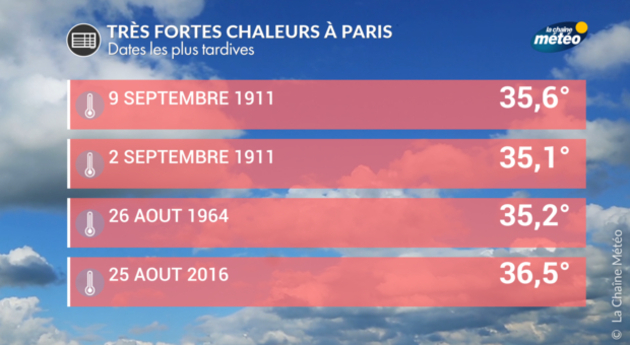 Actualités France
