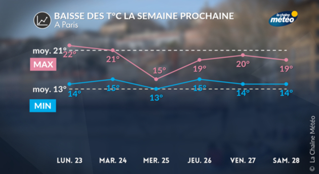 Actualités France
