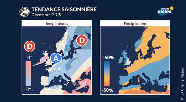 Prévisions Saisonnières