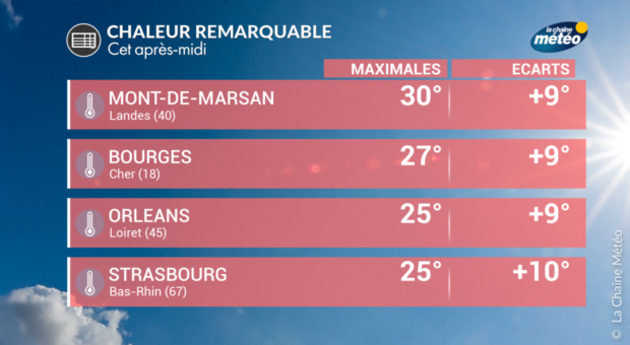 Actualités France