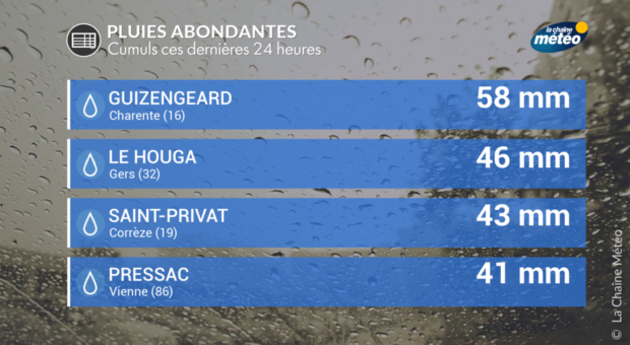 Actualités France