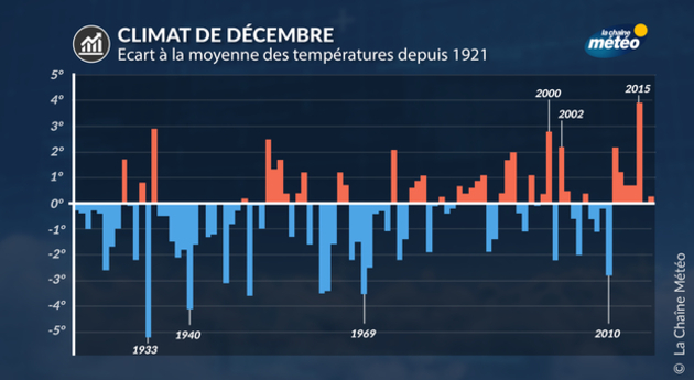 Actualités France