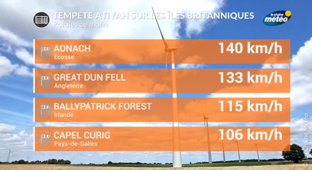 Actualités Etranger