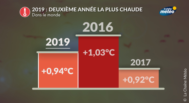 Actualités France