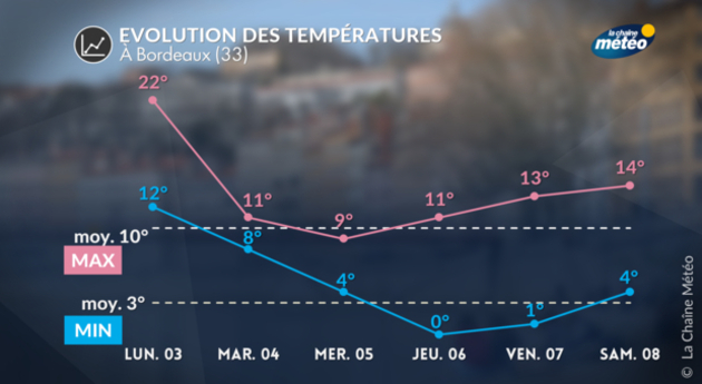 Actualités France