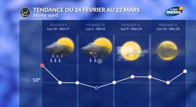 Tendance 4 Semaines