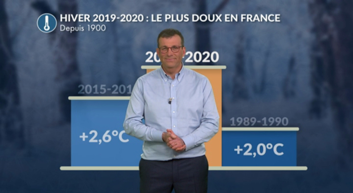 Bilan De L Hiver 2019 2020 En France Le Plus Doux Depuis 1900
