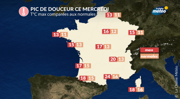 Actualités France