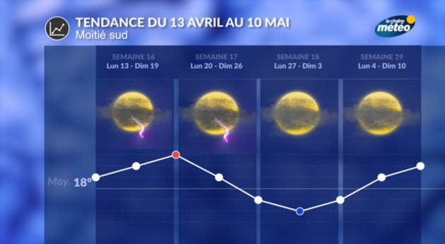 Tendance 4 Semaines