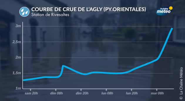 Actualités France