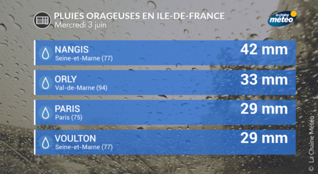 Actualités France