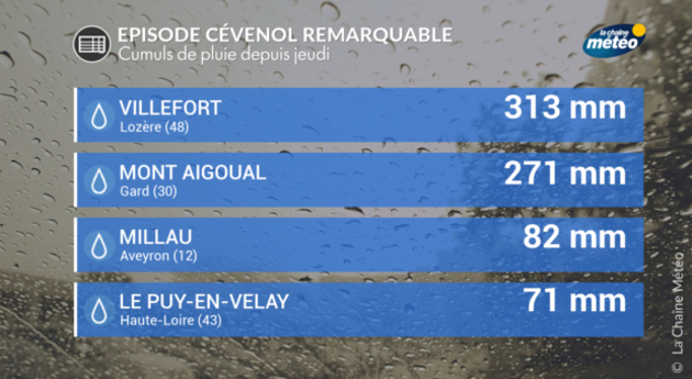 Actualités France