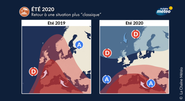 Ete 2020 Vers Une Meteo Plus Classique Actualites La