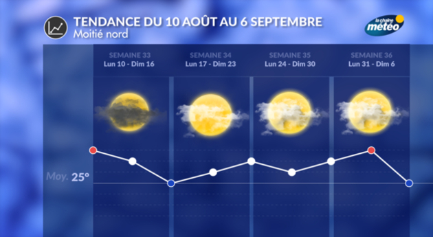 Tendance 4 Semaines