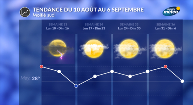 Tendance 4 Semaines