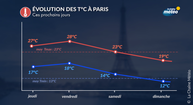 Actualités France