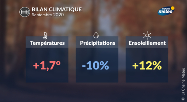 Actualités France