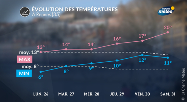 Actualités France