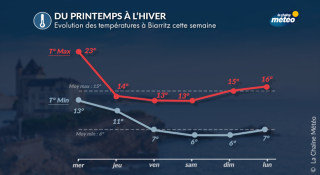 Actualités France