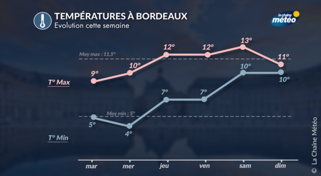 Actualités France
