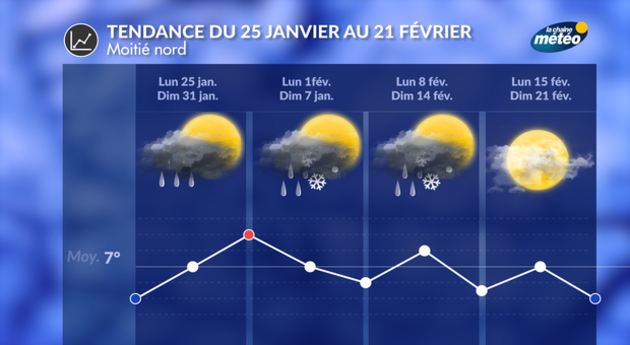Tendance 4 Semaines