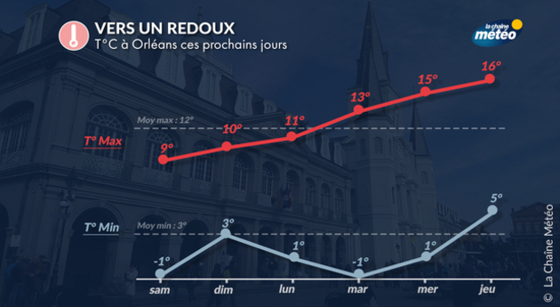 Actualités France