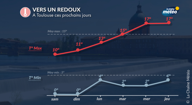 Actualités France