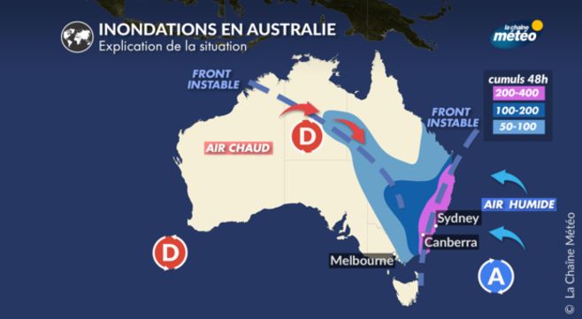 Alerte météo soudaine et famille prévoyante
