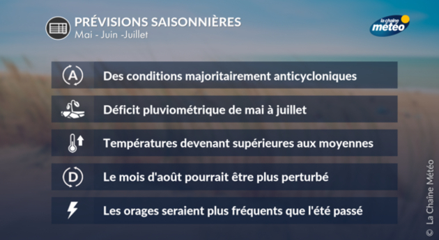 Prévisions Saisonnières
